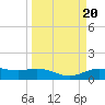 Lynchburg Landing tide chart for Monday, March 20, 2023