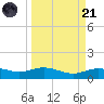 Lynchburg Landing tide chart for Tuesday, March 21, 2023