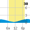 Lynchburg Landing tide chart for Thursday, March 30, 2023
