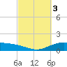Lynchburg Landing tide chart for Friday, March 3, 2023