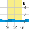 Lynchburg Landing tide chart for Wednesday, March 8, 2023