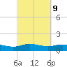 Lynchburg Landing tide chart for Thursday, March 9, 2023