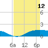 Lynchburg Landing tide chart for Wednesday, April 12, 2023
