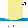 Lynchburg Landing tide chart for Saturday, April 15, 2023