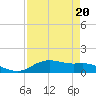 Lynchburg Landing tide chart for Thursday, April 20, 2023
