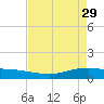 Lynchburg Landing tide chart for Saturday, April 29, 2023