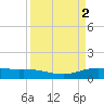 Lynchburg Landing tide chart for Sunday, April 2, 2023