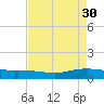 Lynchburg Landing tide chart for Sunday, April 30, 2023