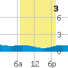 Lynchburg Landing tide chart for Monday, April 3, 2023