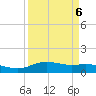Lynchburg Landing tide chart for Thursday, April 6, 2023