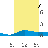 Lynchburg Landing tide chart for Friday, April 7, 2023