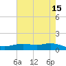 Lynchburg Landing tide chart for Monday, May 15, 2023