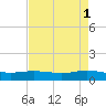 Lynchburg Landing tide chart for Monday, May 1, 2023