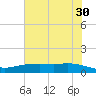 Lynchburg Landing tide chart for Tuesday, May 30, 2023