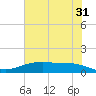 Lynchburg Landing tide chart for Wednesday, May 31, 2023