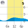 Lynchburg Landing tide chart for Friday, May 5, 2023