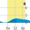 Lynchburg Landing tide chart for Saturday, May 6, 2023