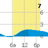 Lynchburg Landing tide chart for Sunday, May 7, 2023