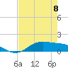 Lynchburg Landing tide chart for Monday, May 8, 2023