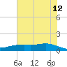 Lynchburg Landing tide chart for Monday, June 12, 2023