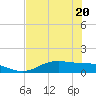 Lynchburg Landing tide chart for Thursday, July 20, 2023