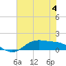 Lynchburg Landing tide chart for Tuesday, July 4, 2023
