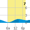 Lynchburg Landing tide chart for Friday, July 7, 2023