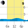 Lynchburg Landing tide chart for Sunday, July 9, 2023