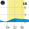 Lynchburg Landing tide chart for Wednesday, August 16, 2023