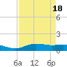 Lynchburg Landing tide chart for Friday, August 18, 2023