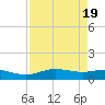 Lynchburg Landing tide chart for Saturday, August 19, 2023