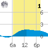 Lynchburg Landing tide chart for Tuesday, August 1, 2023