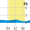 Lynchburg Landing tide chart for Monday, August 21, 2023