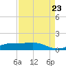 Lynchburg Landing tide chart for Wednesday, August 23, 2023