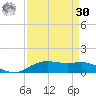 Lynchburg Landing tide chart for Wednesday, August 30, 2023