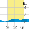 Lynchburg Landing tide chart for Thursday, August 31, 2023
