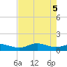 Lynchburg Landing tide chart for Saturday, August 5, 2023