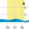 Lynchburg Landing tide chart for Sunday, August 6, 2023