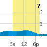 Lynchburg Landing tide chart for Monday, August 7, 2023