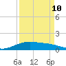 Lynchburg Landing tide chart for Sunday, September 10, 2023