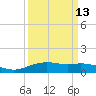 Lynchburg Landing tide chart for Wednesday, September 13, 2023