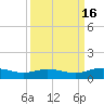 Lynchburg Landing tide chart for Saturday, September 16, 2023