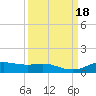 Lynchburg Landing tide chart for Monday, September 18, 2023