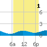 Lynchburg Landing tide chart for Friday, September 1, 2023