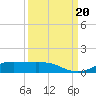 Lynchburg Landing tide chart for Wednesday, September 20, 2023