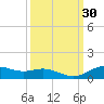 Lynchburg Landing tide chart for Saturday, September 30, 2023