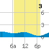Lynchburg Landing tide chart for Sunday, September 3, 2023