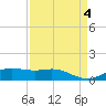 Lynchburg Landing tide chart for Monday, September 4, 2023