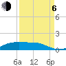 Lynchburg Landing tide chart for Wednesday, September 6, 2023