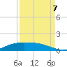 Lynchburg Landing tide chart for Thursday, September 7, 2023